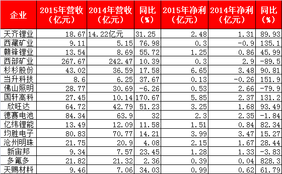 我國鋰電產(chǎn)業(yè)鏈將從數(shù)量時代進入質量時代