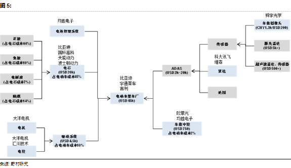 為何Model 3炙手可熱？特斯拉供應(yīng)鏈投資機(jī)會(huì)分析