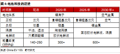 為何Model 3炙手可熱？特斯拉供應(yīng)鏈投資機(jī)會(huì)分析