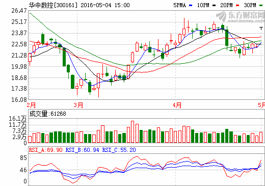 華中數(shù)控合資設(shè)立智能控制研究院 注冊(cè)資本3.5億