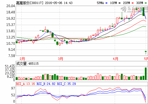 嘉寓股份：擬進(jìn)入新能源汽車動(dòng)力鋰電池行業(yè)