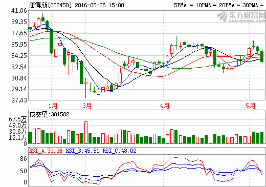 康得新應(yīng)對(duì)新需求 布局8000億碳纖維大市場(chǎng)