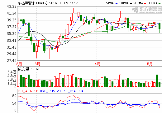 東杰智能：未來(lái)或考慮在停車(chē)系統(tǒng)引入充電樁