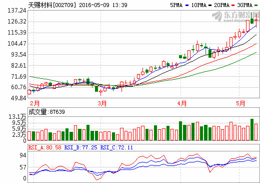 天賜材料