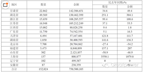 2015 年鈷濕法冶煉中間品分地區(qū)進(jìn)口量