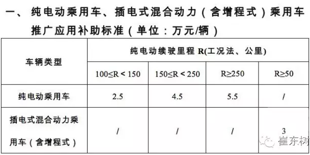 乘聯(lián)會：2016年4月新能源乘用車銷2萬增1.5倍