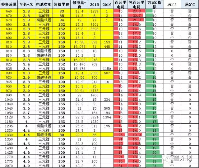 乘聯(lián)會：2016年4月新能源乘用車銷2萬增1.5倍