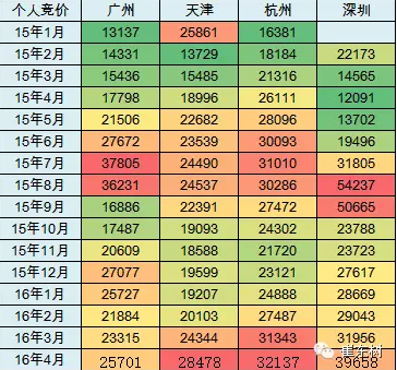 乘聯(lián)會：2016年4月新能源乘用車銷2萬增1.5倍