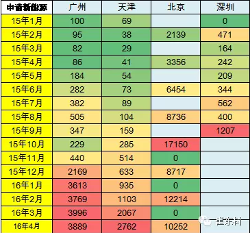 乘聯(lián)會：2016年4月新能源乘用車銷2萬增1.5倍