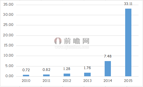 新能源汽車再獲利好 貸款首付下限調(diào)整