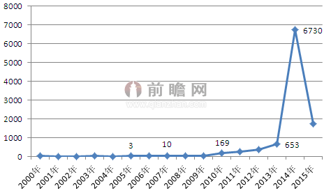 新能源汽車再獲利好 貸款首付下限調(diào)整