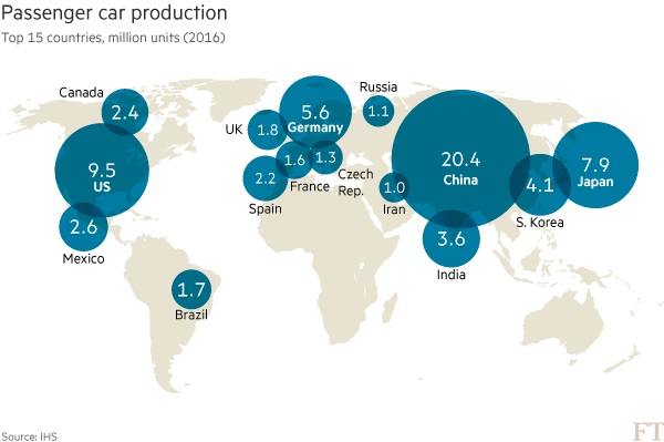 全球乘用車產(chǎn)量分布