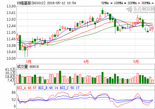 隆基股份