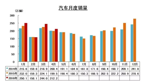 中汽協(xié)：不可把新能源銷量數(shù)字增長當成唯一目的