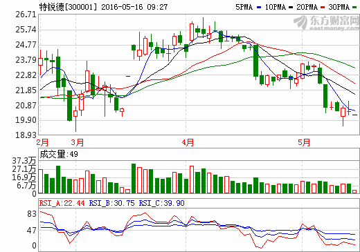 特銳德下屬企業(yè)投資設立子公司 發(fā)展汽車充電業(yè)務