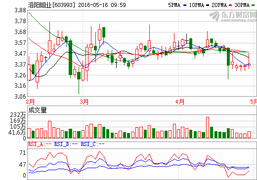 洛陽鉬業(yè)擬海外收購銅鈷資產(chǎn) 獲TFM56%股權(quán)