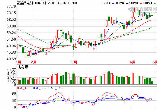 贏合科技：合縱連橫 擬4億元收購同業(yè)鋰電設備公司