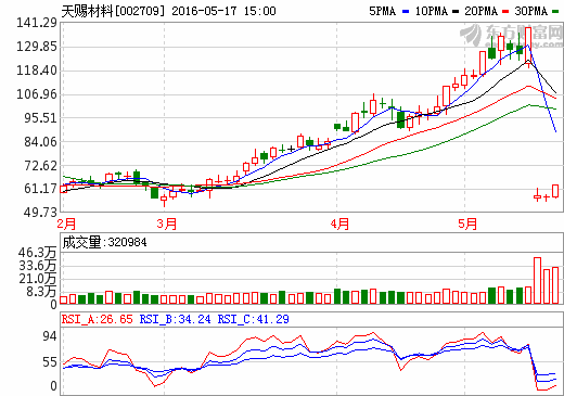 天賜材料