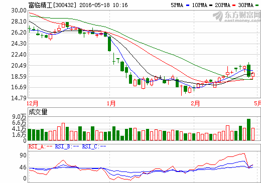 富臨精工擬21億元并購(gòu)升華科技 布局鋰電池核心材料產(chǎn)業(yè)鏈