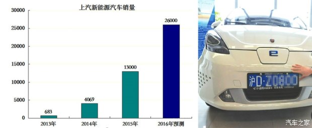 電動車充電樁為何難普及到三四線城市？