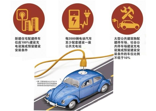 電動車充電樁為何難普及到三四線城市？