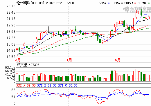 資金繼續(xù)扎堆鋰電池 主力億元掃貨五個(gè)股