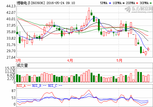 博敏電子在行業(yè)首推新能源汽車高壓配電盒印制板