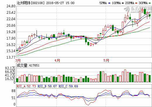 滄州明珠