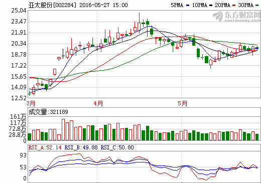 亞太股份與奇瑞新能源合作 布局智能駕駛領域