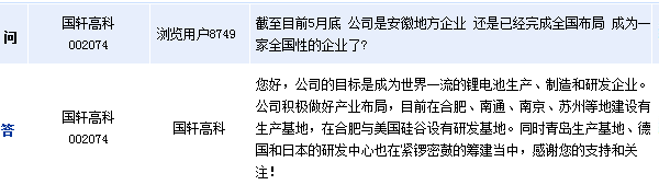 國軒高科：德國和日本研發(fā)中心籌建中