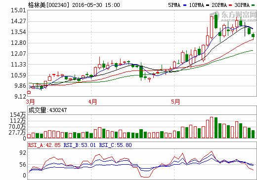 格林美擬投資3.6億 布局動(dòng)力電池領(lǐng)域