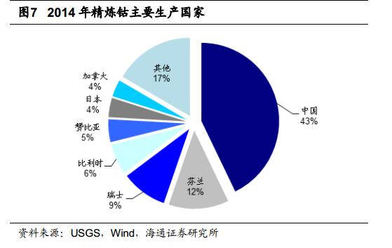 精煉鈷