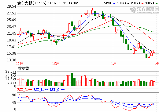 金字火腿發(fā)布公告  涉足新能源車業(yè)務(wù)