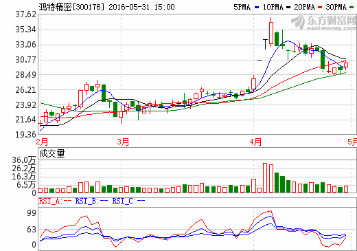 鴻特精密