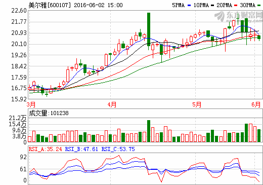 中植系接盤美爾雅 新能源領(lǐng)域資產(chǎn)注入存想象空間