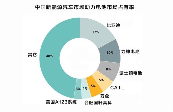 新能源車市場(chǎng)井噴 比亞迪新能源汽車成功的原因是什么？