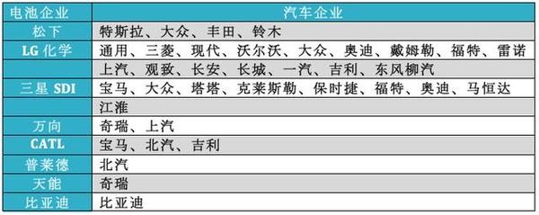 電池新標(biāo)嚇壞眾車(chē)企 電動(dòng)車(chē)第一大國(guó)只是假象？