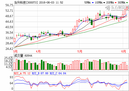 當(dāng)升科技：車用高鎳多元材料研發(fā)生產(chǎn)壁壘高