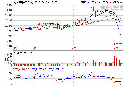 格林美：料今年會有小批量石墨烯產(chǎn)品