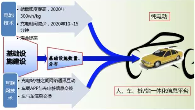 技術(shù)路線