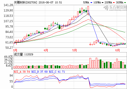 天賜材料