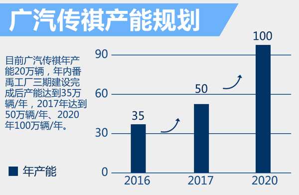 廣汽斥巨資建新廠：落戶新疆 產(chǎn)能增20萬