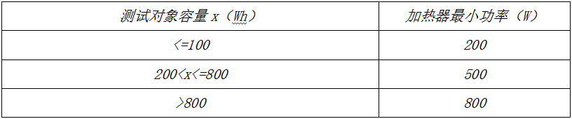 表B1：加熱裝置功率選擇