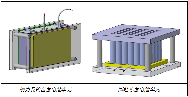 圖1 加熱示意圖