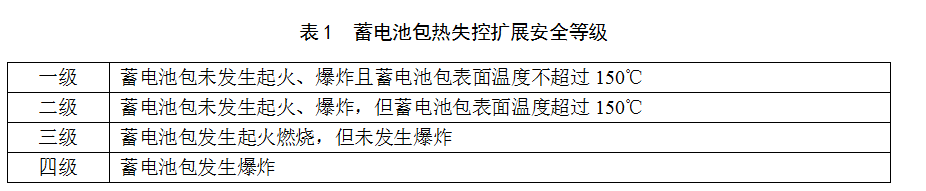 《電動客車安全技術(shù)條件》（征求意見稿）