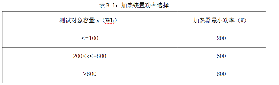 《電動客車安全技術(shù)條件》（征求意見稿）