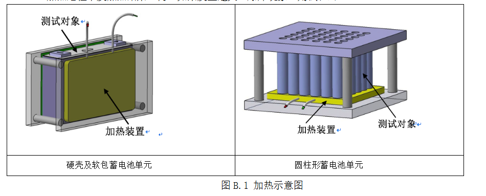 《電動客車安全技術(shù)條件》（征求意見稿）