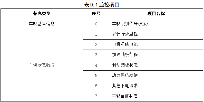 《電動(dòng)客車安全技術(shù)條件》（征求意見稿）