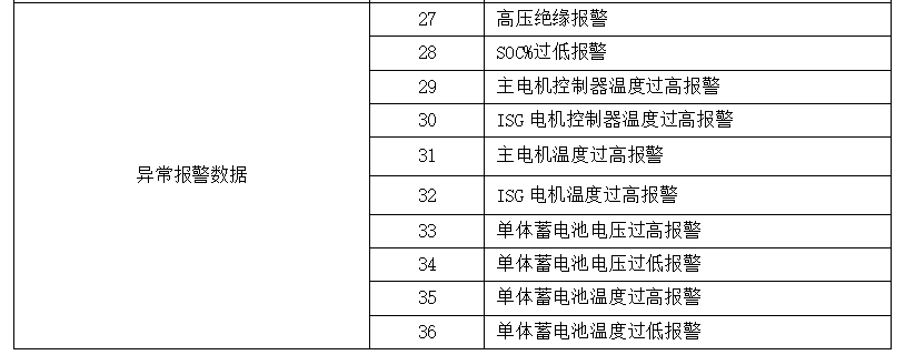 《電動(dòng)客車安全技術(shù)條件》（征求意見稿）