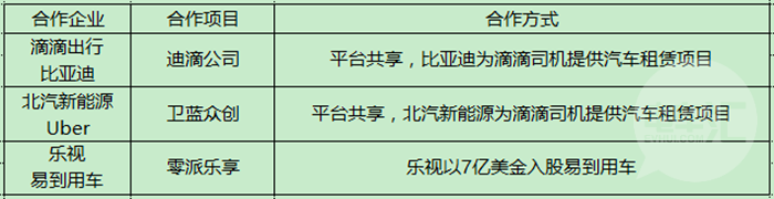 汽車共享或讓銷量縮水 互聯(lián)網(wǎng)+汽車成新的風口